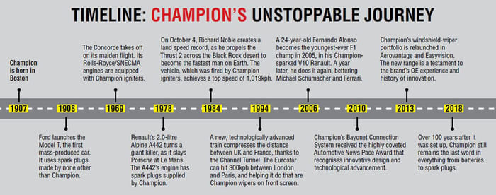 Champion: It began with a spark